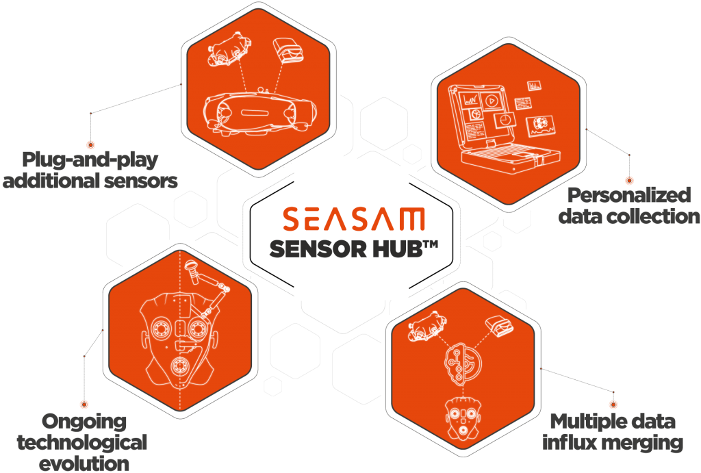 Seasam Sensor Hub™ Delair Marine