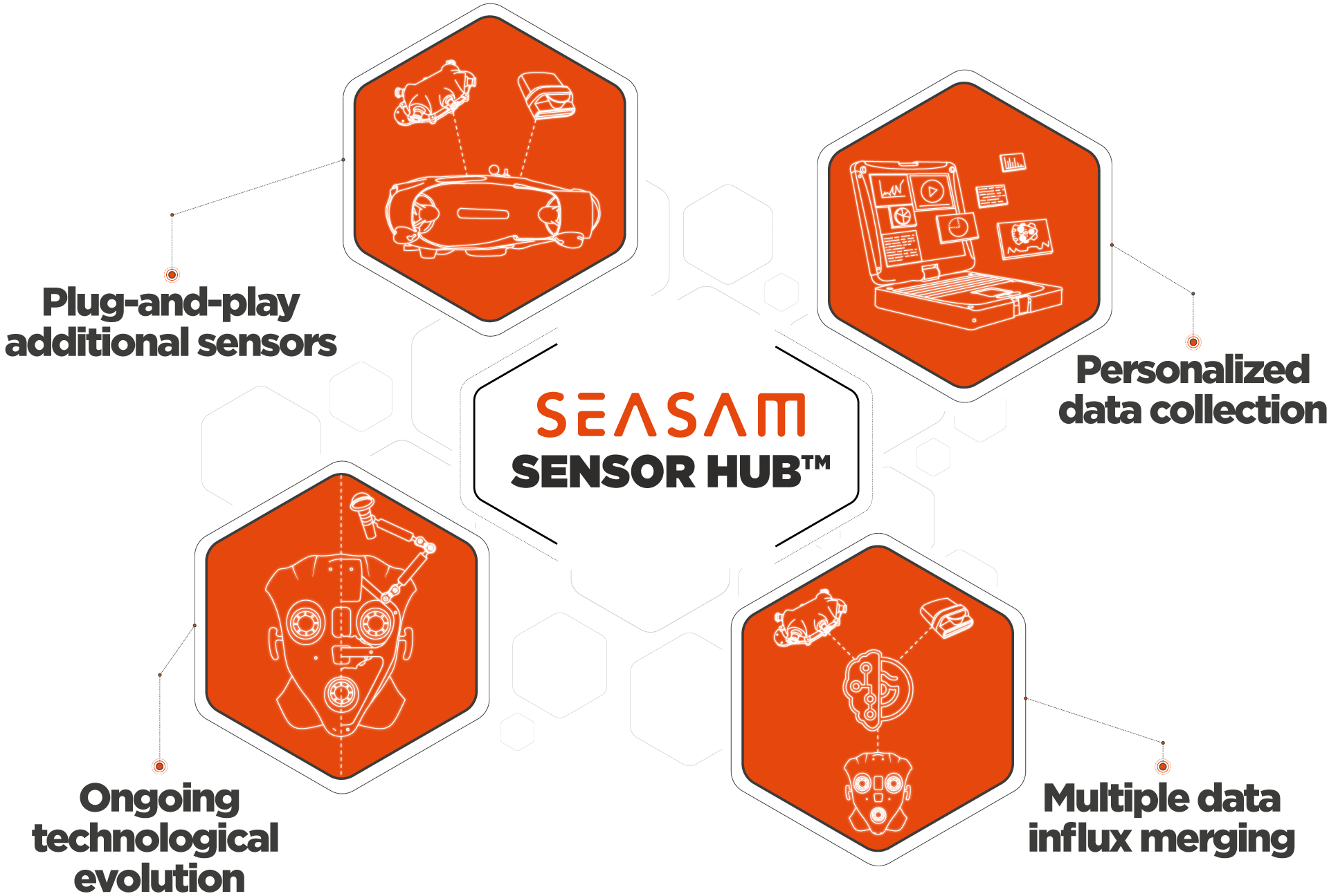 Seasam Sensor Hub™ Delair Marine
